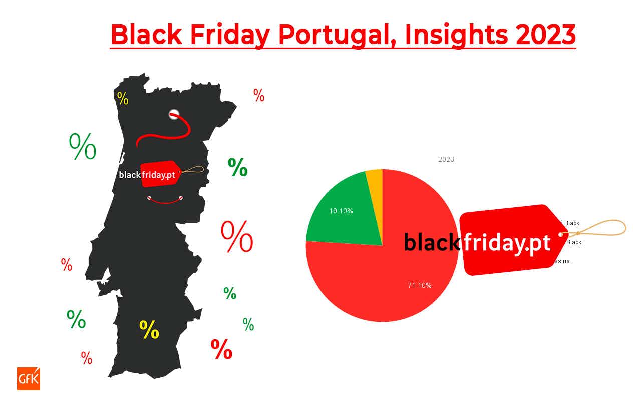 Black Friday Portugal insights 2023
